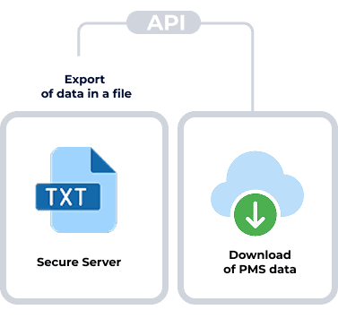 Hotel guest registration | check in hoteles | Civitfun
